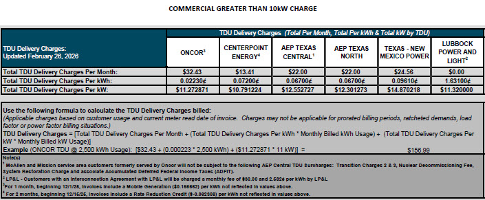 BUS TDU Charges